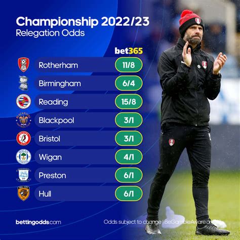betfair relegation odds|championship relegation odds 22 23.